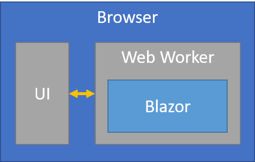 Blazor web worker
