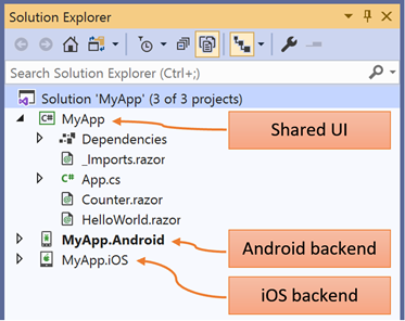 VS solution with shared UI, Android, and iOS projects