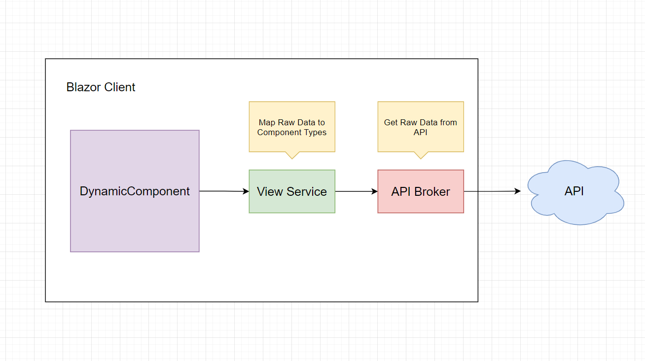 Image MapComponentTypes