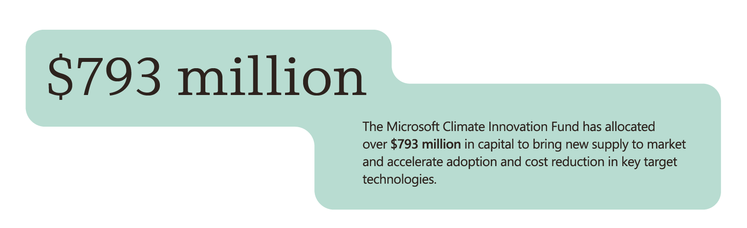 The Microsoft Climate Innovation Fund has allocated over $793 million in capital to bring new supply to market and accelerate adoption and cost reduction in key target technologies.